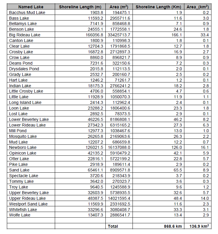 List_of_Lakes_complete.jpeg